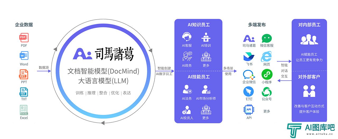 司马诸葛AI数字人.jpg