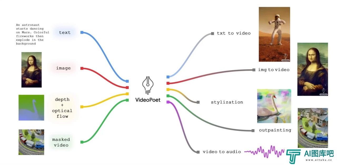 VideoPoet.jpg