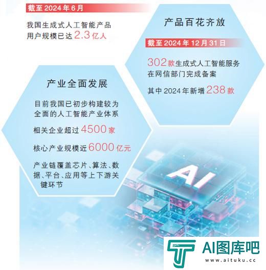 生成式人工智能产品快速普及应用 生成式人工智能产品快速普及应用