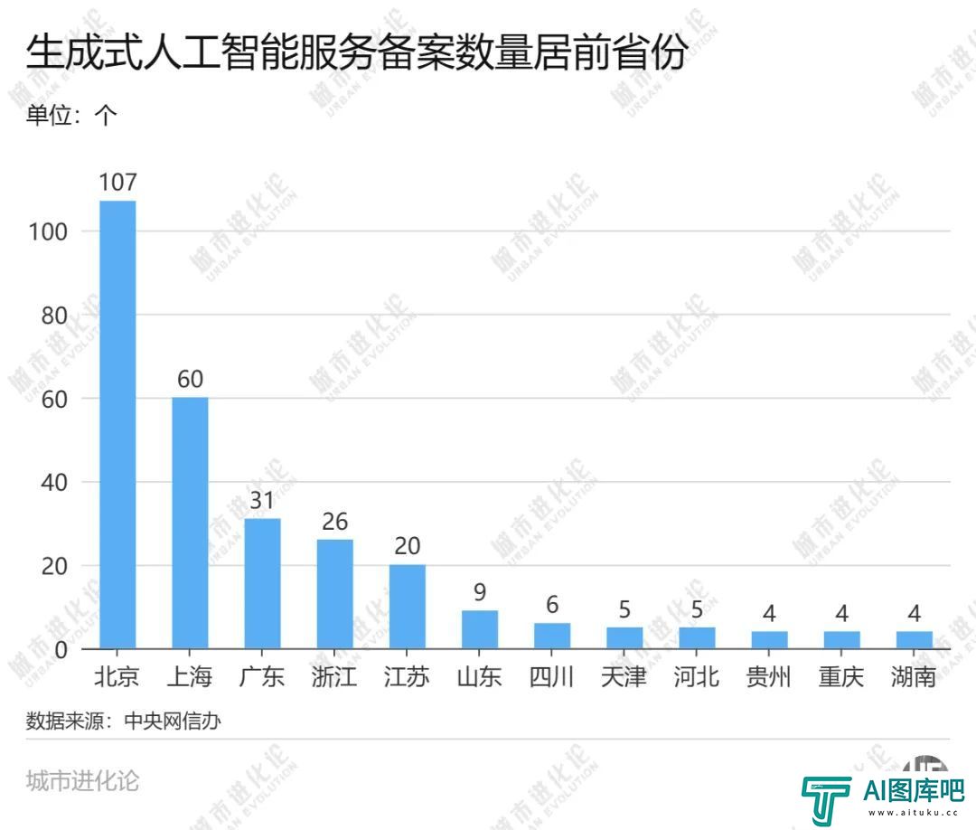 新一轮人工智能发展浪潮来袭，广东深度求索