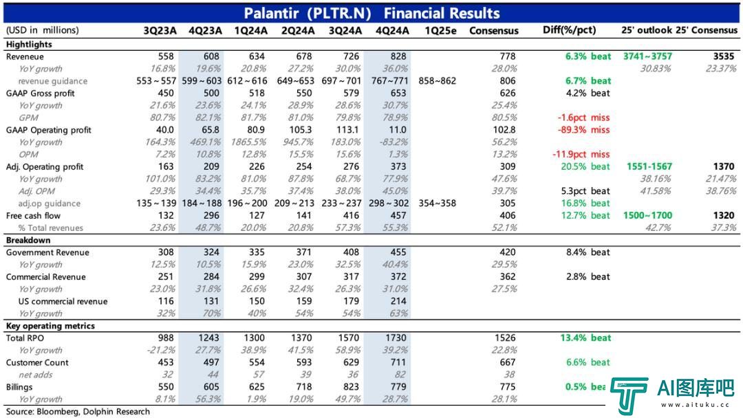 Palantir：暴打空头，高不可攀的“AI信仰”