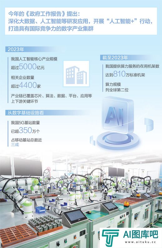 为人工智能发展提供要素支撑