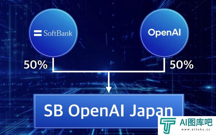 软银联手OpenAI成立合资公司 打造日本的人工智能帝国
