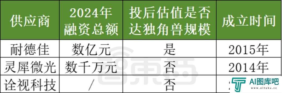 AI眼镜融资，爆爆爆
