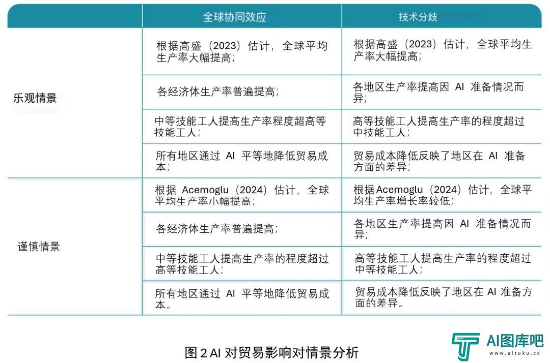 智能贸易：探讨人工智能与国际贸易
