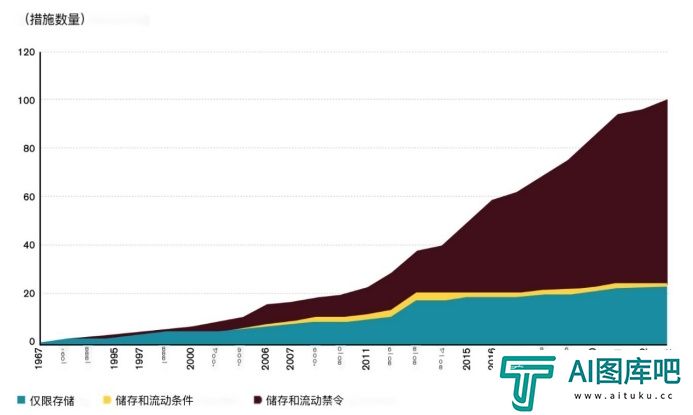 智能贸易：探讨人工智能与国际贸易
