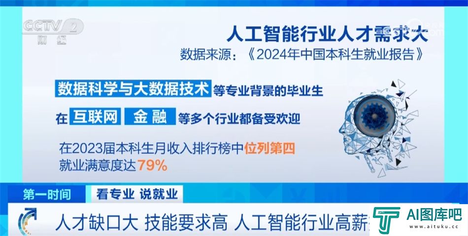 我国推动“AI+X”跨界人才培养 人工智能就业前景让相关专业热度持续攀升 我国推动“AI+X”跨界人才培养 人工智能就业前景让相关专业热度持续攀升