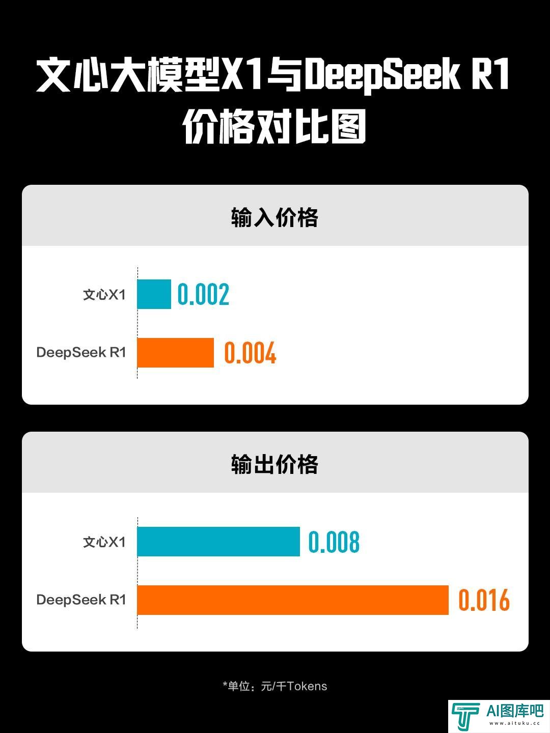 文心一言提前免费!百度发布文心4.5及X1两款大模型