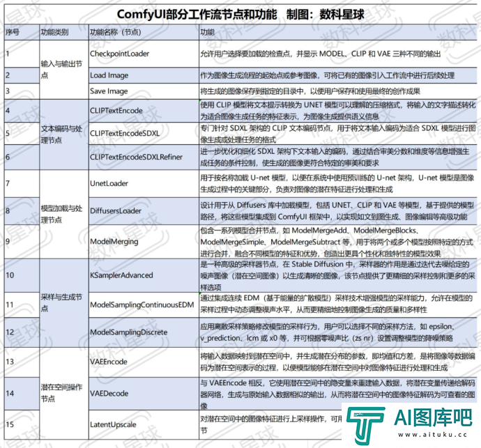 RunningHub：瞄准图形音视频领域，做AIGC应用共创平台，它有何特点？