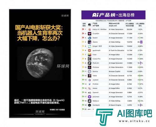 全球AI电影大奖得主谈海螺AI体验感“技术平权让人震撼！”