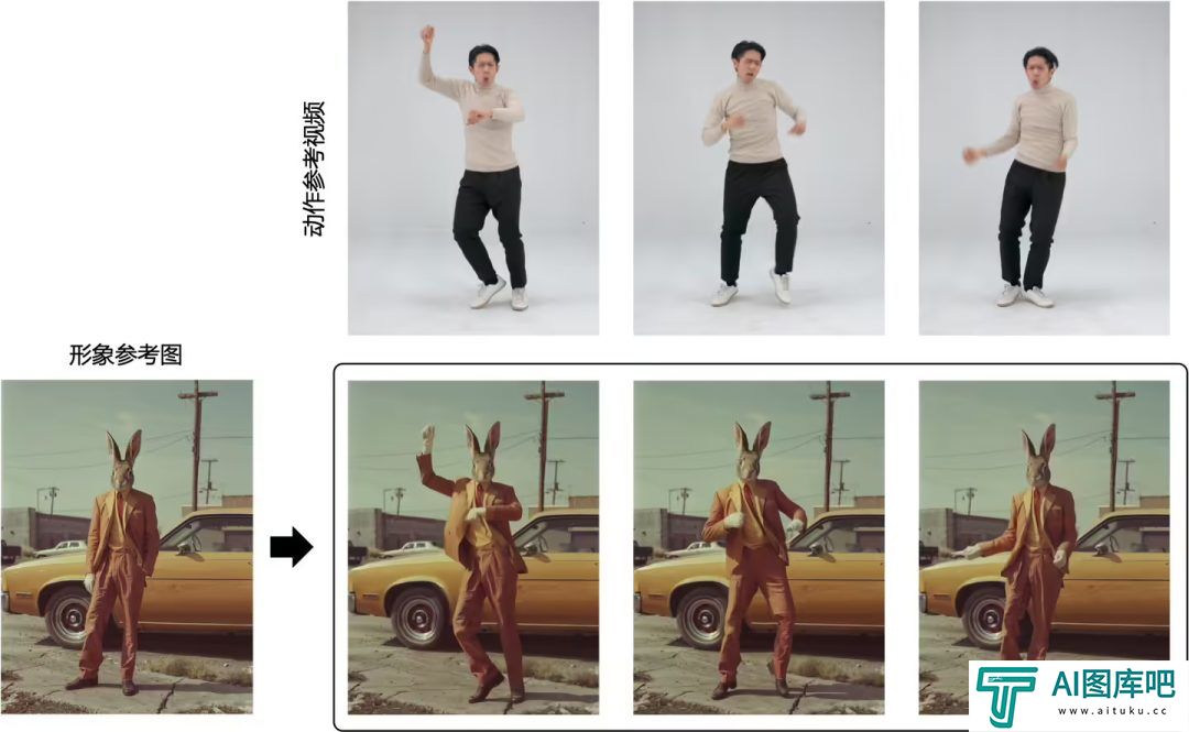 即梦 AI 上线 “动作模仿” 功能：照片 + 参考视频即可让人物动起来