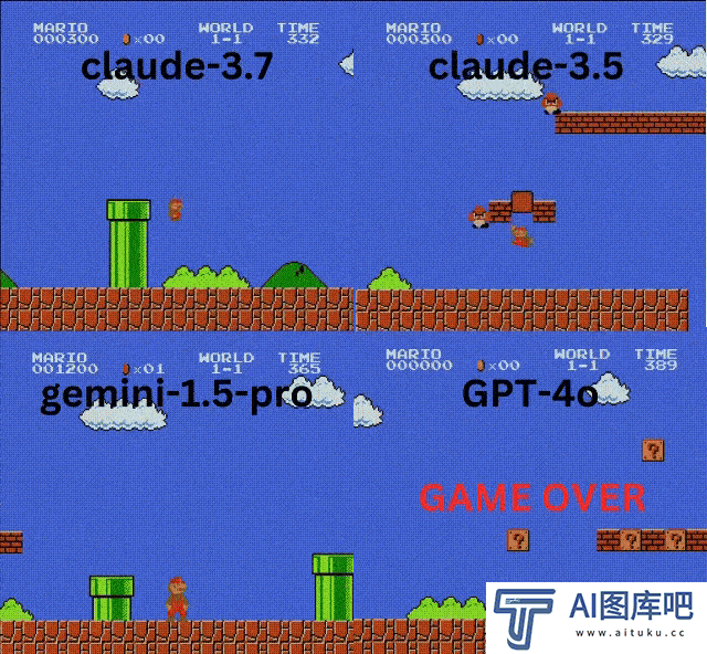 AI 玩《超级马力欧兄弟》：Claude 3.7 操作最溜，推理模型表现不佳