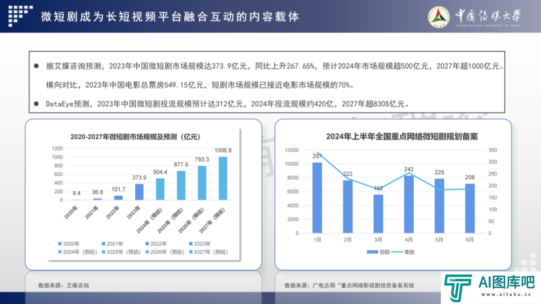 2024 AIGC微短剧创作与传播报告（上篇）： 2024AIGC微短剧发展现状、创作特点和得失