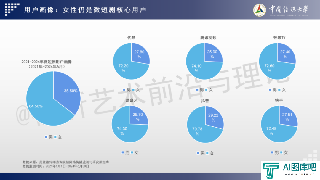 2024 AIGC微短剧创作与传播报告（上篇）： 2024AIGC微短剧发展现状、创作特点和得失