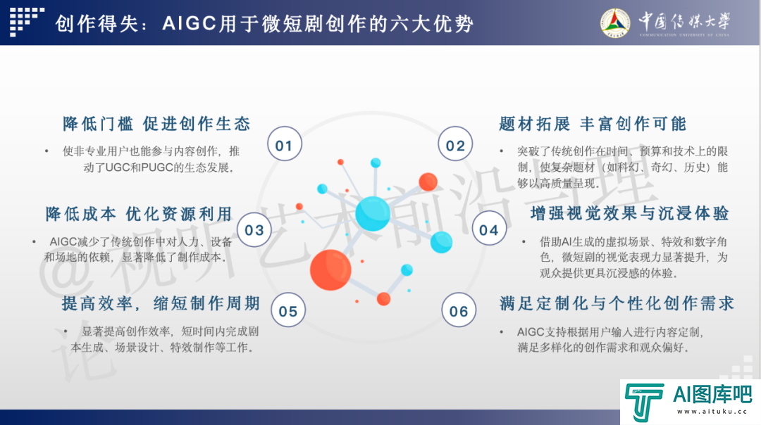 2024 AIGC微短剧创作与传播报告（上篇）： 2024AIGC微短剧发展现状、创作特点和得失