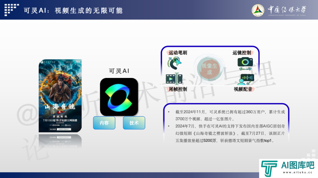 2024 AIGC微短剧创作与传播报告（上篇）： 2024AIGC微短剧发展现状、创作特点和得失