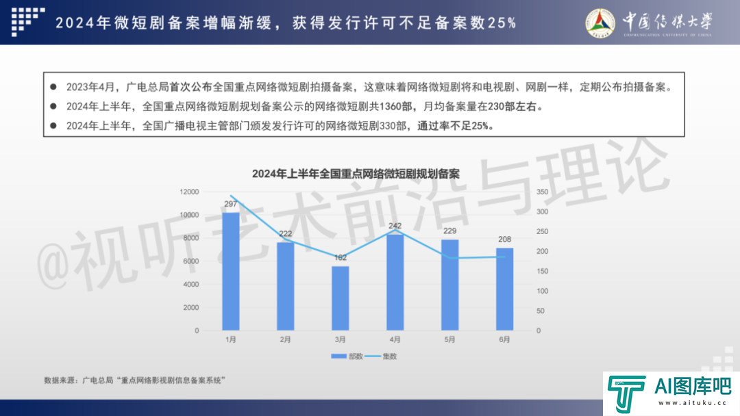 2024 AIGC微短剧创作与传播报告（上篇）： 2024AIGC微短剧发展现状、创作特点和得失