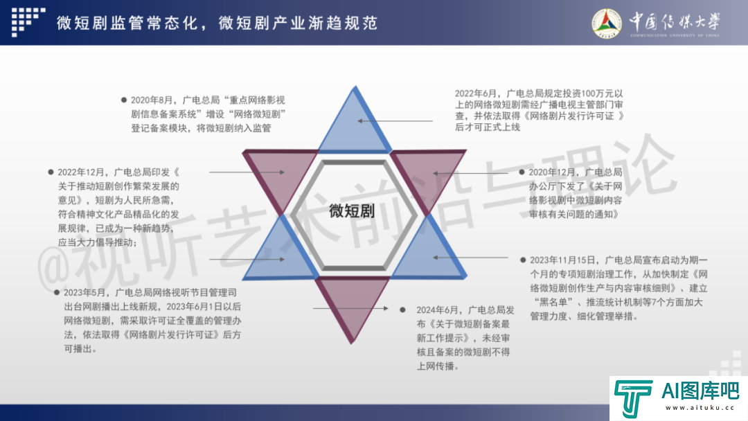 2024 AIGC微短剧创作与传播报告（上篇）： 2024AIGC微短剧发展现状、创作特点和得失