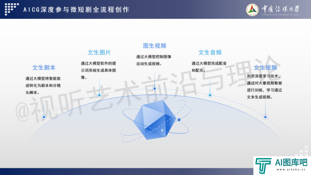 2024 AIGC微短剧创作与传播报告（上篇）： 2024AIGC微短剧发展现状、创作特点和得失