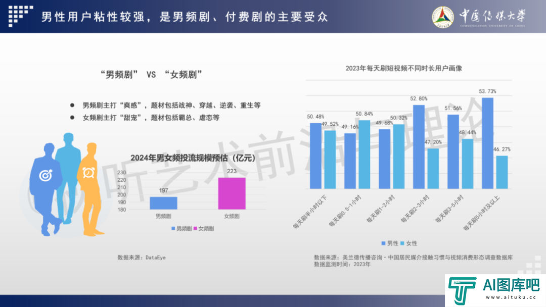2024 AIGC微短剧创作与传播报告（上篇）： 2024AIGC微短剧发展现状、创作特点和得失