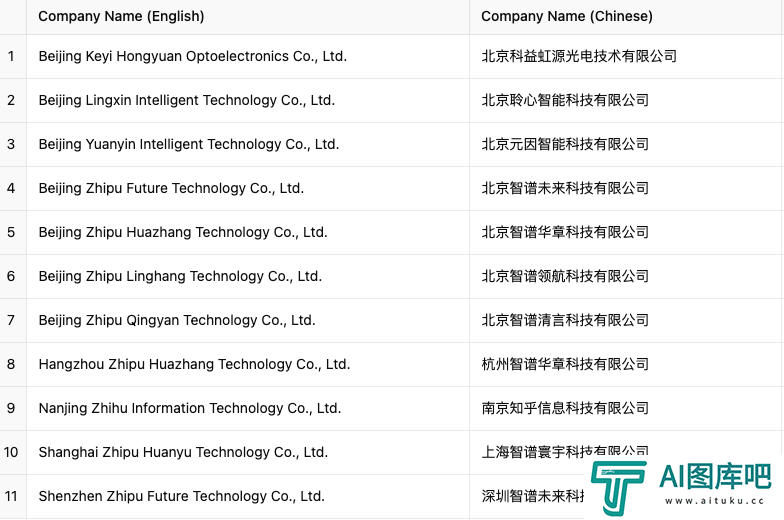 刚刚，智谱AI被美国列入实体清单了。。。