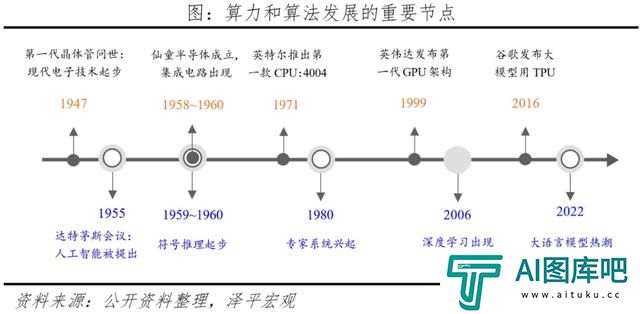 AI将爆发哪些超级应用?