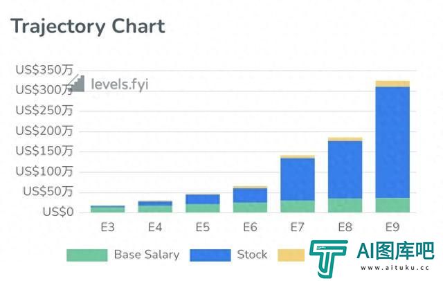 AI爆程序员失业潮!小扎开发编程智能体,中级程序员剩最后一年?