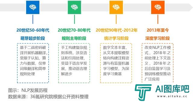 2024年中国人工智能之自然语言处理(NLP)技术洞察