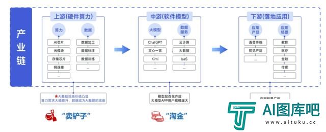 国产AI超预期,3只人工智能指数怎么选?