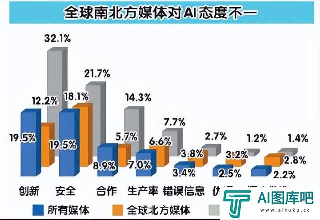 2024,AI开始改变世界