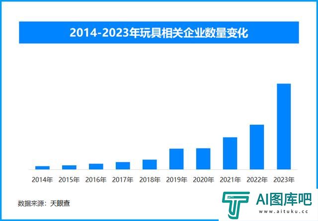 走下神坛?AI玩具领域受到消费者追捧 爆款频现 走下神坛?AI玩具领域受到消费者追捧 爆款频现
