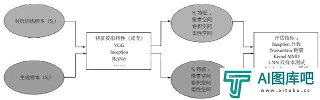 基于“智能对抗”的生成式人工智能内容治理探究