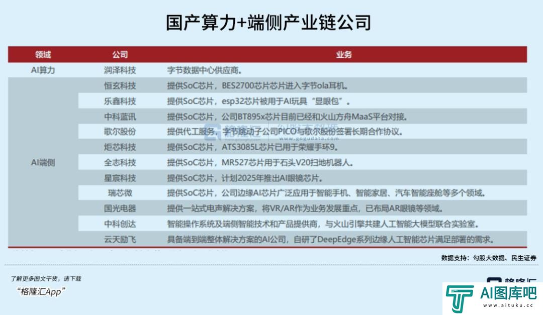 超级AI应用，牵出万亿级投资机会