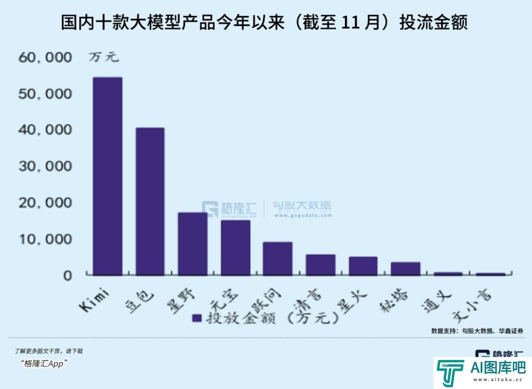 超级AI应用，牵出万亿级投资机会