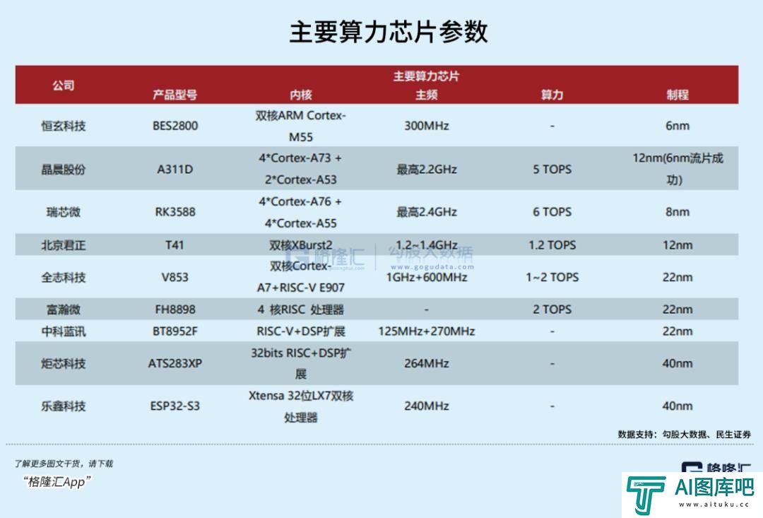 超级AI应用，牵出万亿级投资机会