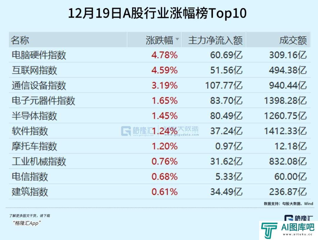 超级AI应用，牵出万亿级投资机会
