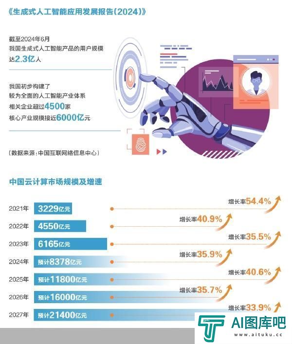 人工智能量变到质变