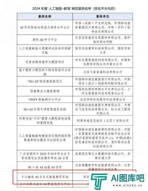 中国信通院公布2024年度“人工智能+教育”典型案例，十方融海上榜