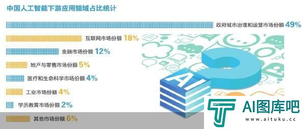 人工智能量变到质变