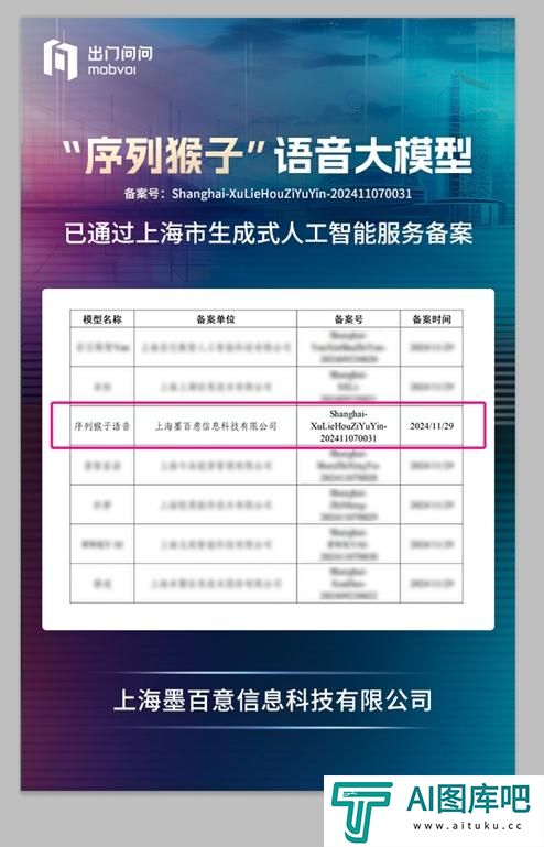 出门问问「序列猴子」语音大模型通过生成式人工智能服务备案