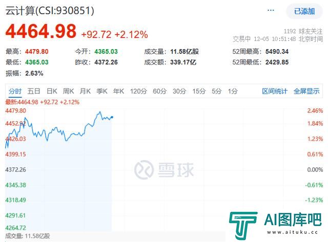 2025年，AI算力爆发之年