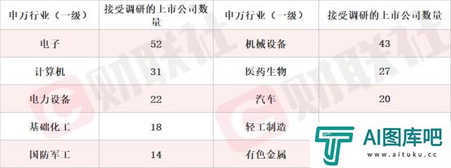 实现AI大模型行业垂类应用的产出 概念股单日涨超10% 本周机构密集调研人工智能行业上市公司