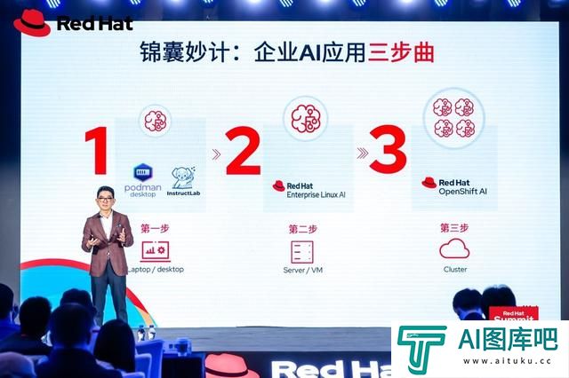 解锁AI开源下一步 红帽打通AI行业应用落地“最后一公里”