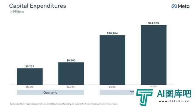 1.4 万亿美元的 Meta,被迫卷入 AI 竞争的无限游戏
