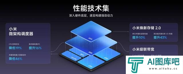 AI全面赋能人车家全生态 小米澎湃OS 2正式发布