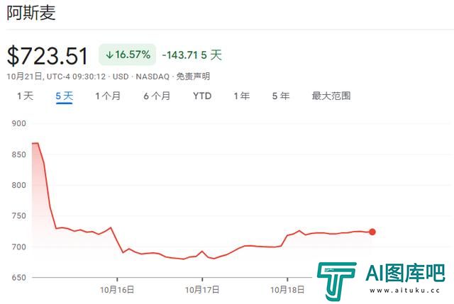 除了AI全是输家!阿斯麦暴露芯片行业“惨烈”分化趋势