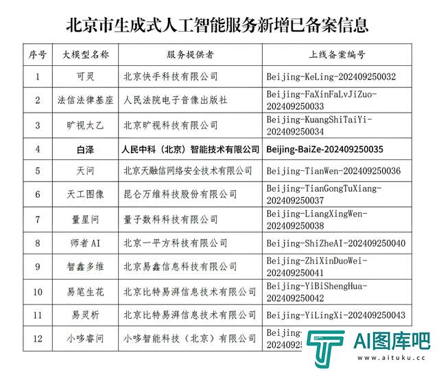 人民中科跨模态大模型“白泽”完成生成式人工智能服务备案 人民中科跨模态大模型“白泽”完成生成式人工智能服务备案