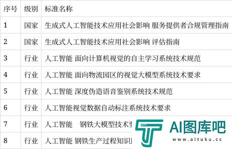 北京·亦庄全域人工智能之城创新发布会举办 北京·亦庄全域人工智能之城创新发布会举办