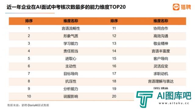 AI面试都问什么？这样的人才受青睐