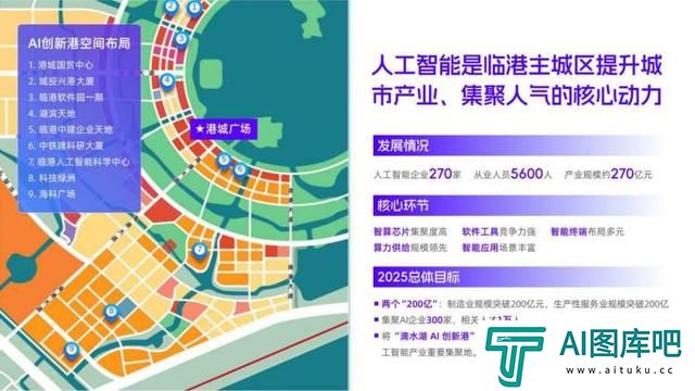 滴水湖AI创新港已集聚AI企业270家!将建成为上海人工智能产业发展新高地 滴水湖AI创新港已集聚AI企业270家!将建成为上海人工智能产业发展新高地